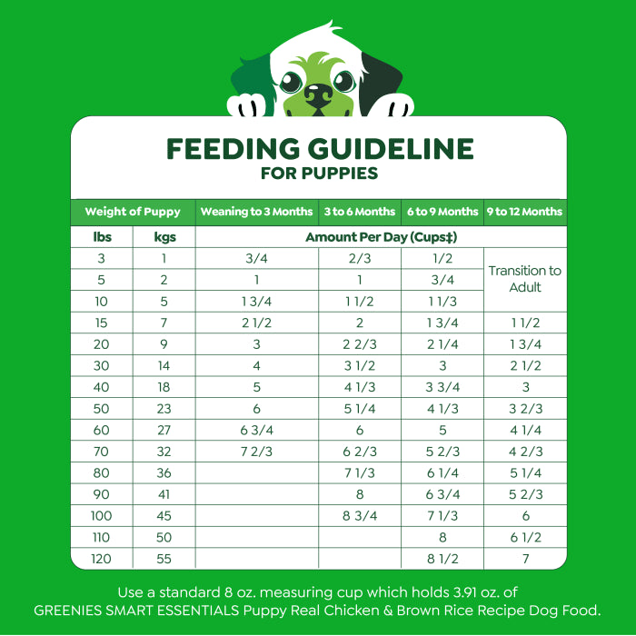 GREENIES Smart Essentials Puppy High Protein Dry Dog Food Real Chicken