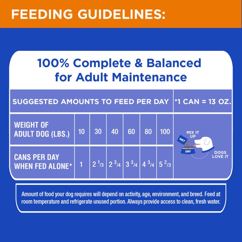 PROACTIVE HEALTH SENIOR WITH SLOW COOKED CHICKEN AND RICE CLASSIC GROUND