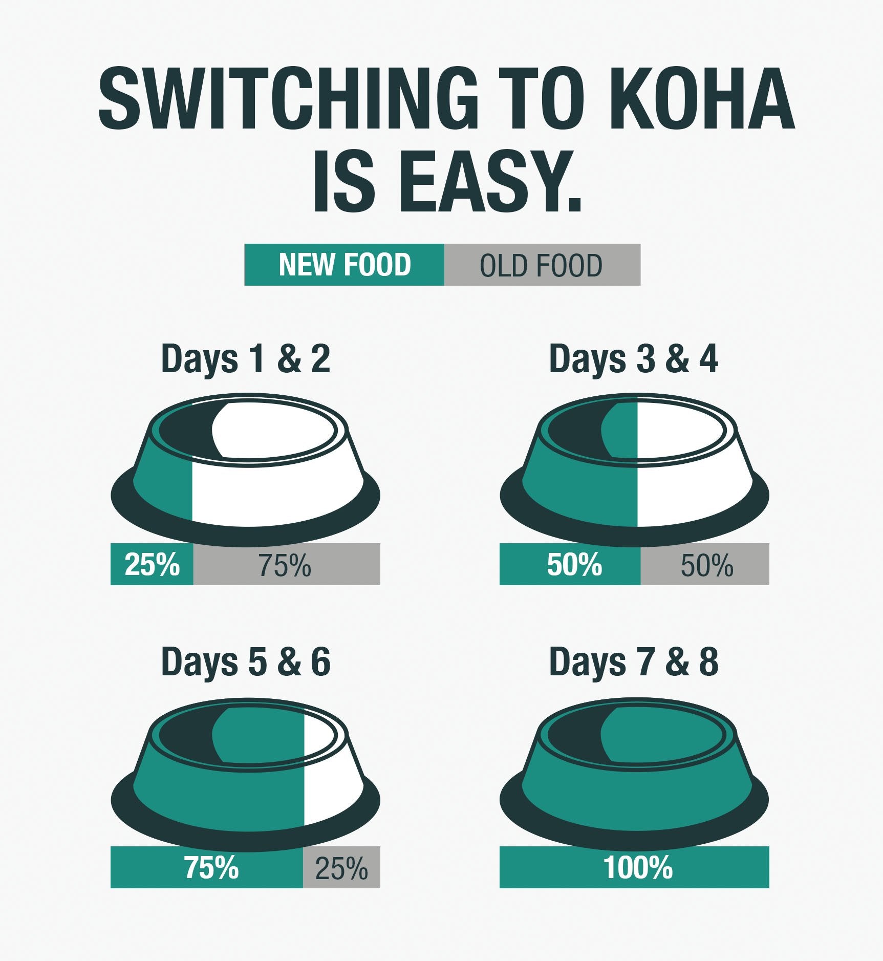 Limited Ingredient Diet Chicken Entre for Dogs