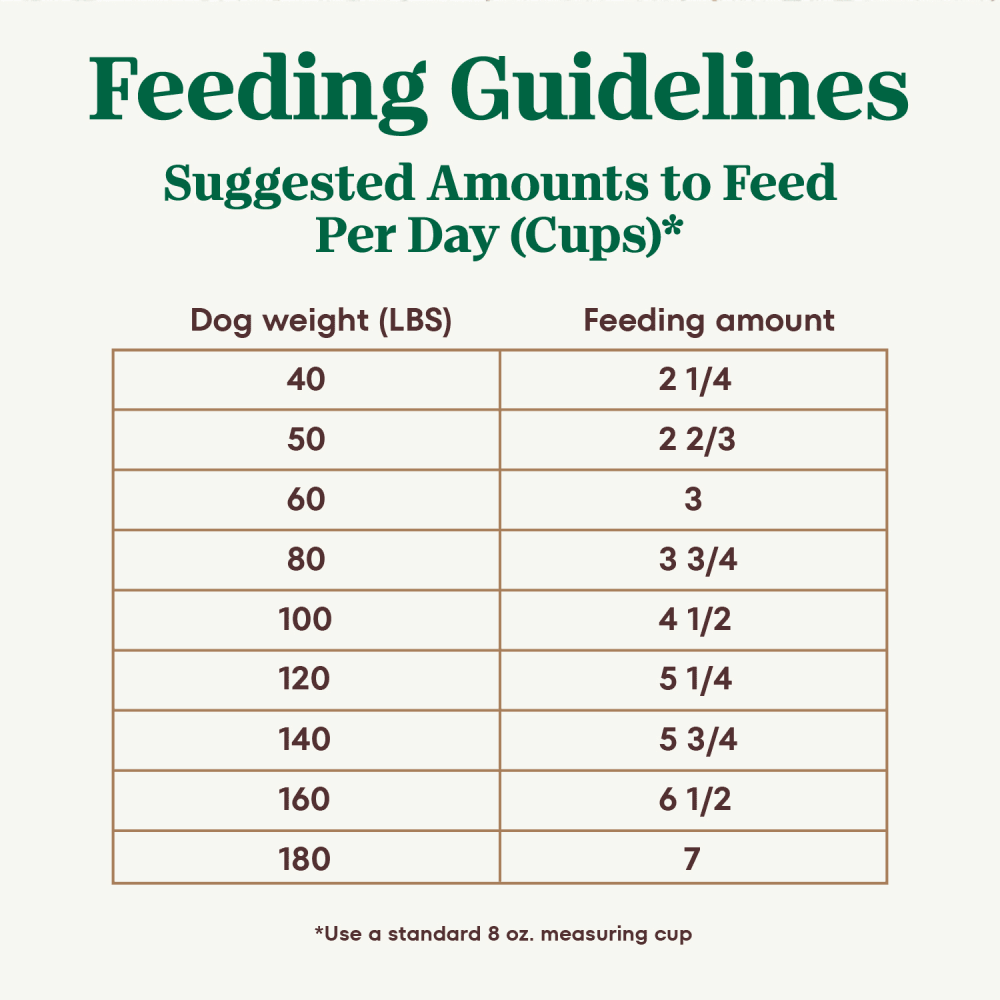Large Breed Adult, The Superfood Plate with a Trio of Proteins from Chicken, Lamb and Salmon