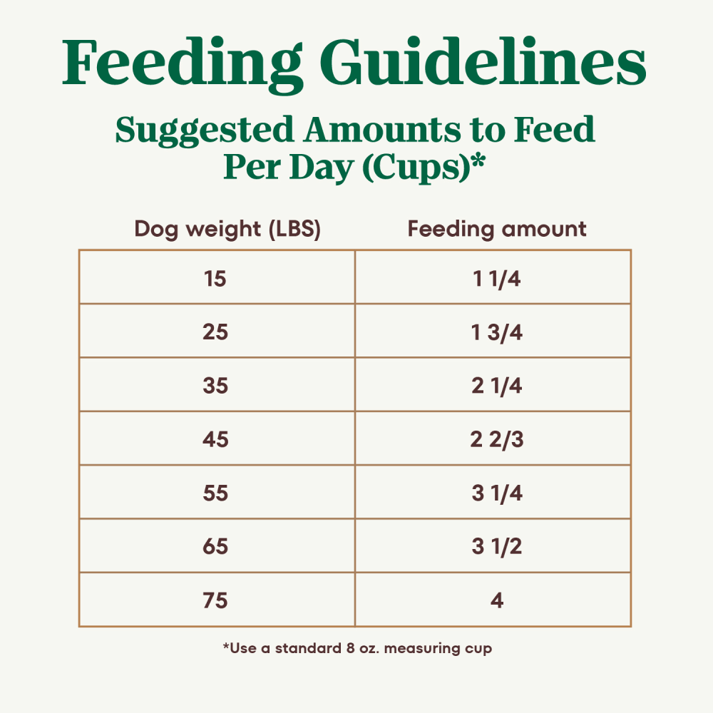Senior, The Superfood Plate with a Trio of Proteins from Chicken, Lamb and Salmon