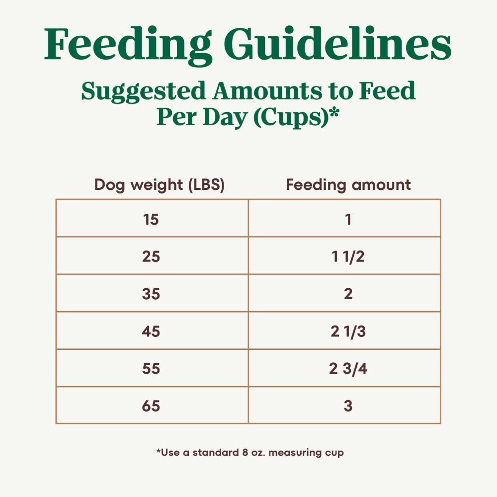 The Adult Superfood Plate with a Trio of Proteins from Chicken, Lamb and Salmon