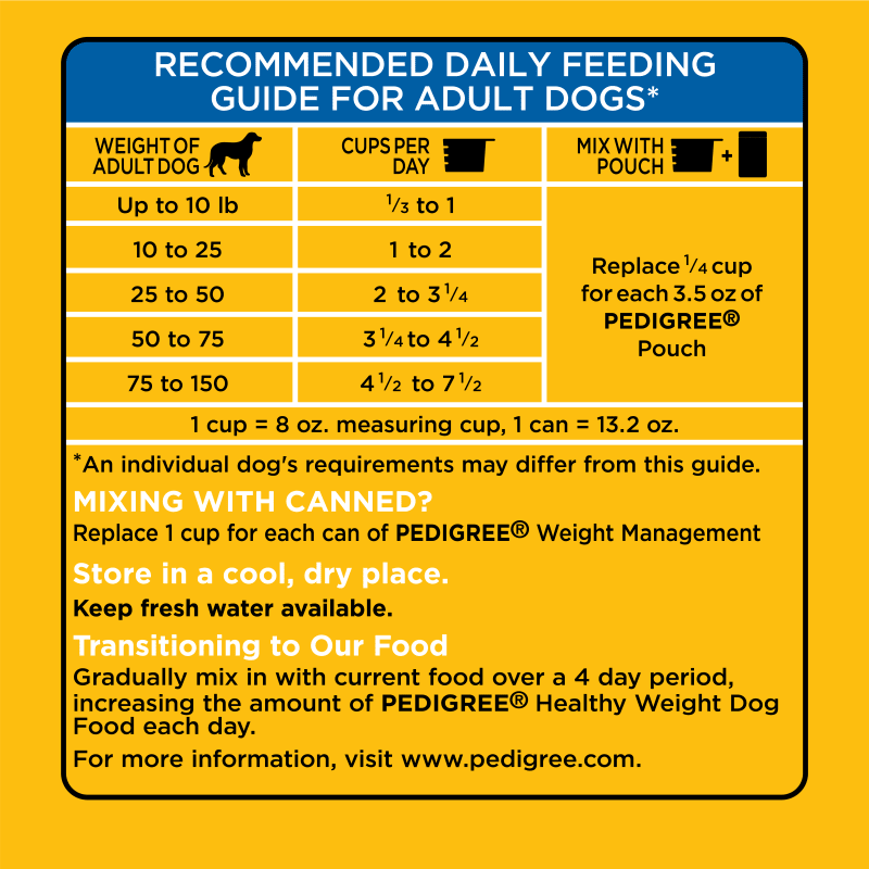 PEDIGREE- Dry Dog Food Healthy Weight Roasted Chicken, & Vegetable Flavor