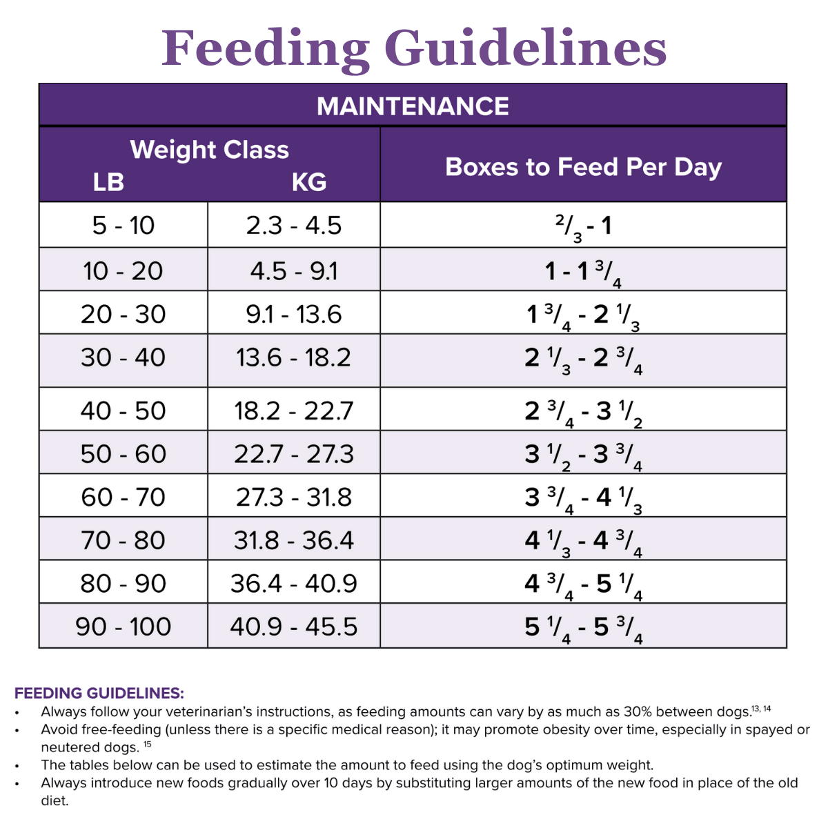 Low Fat Kangaroo Stew for Dogs