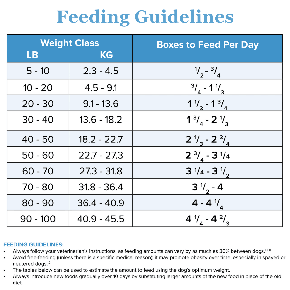 Rabbit Stew for Dogs