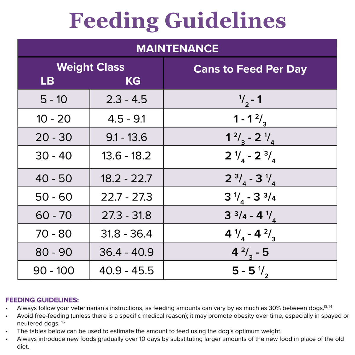 Low Fat Kangaroo-MAINT Canned Pat Dog Food - Rayne Nutrition