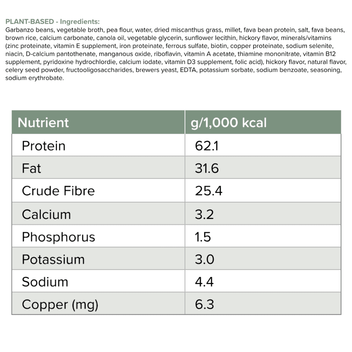 Plant-Based Dog Food Roll - Rayne Nutrition