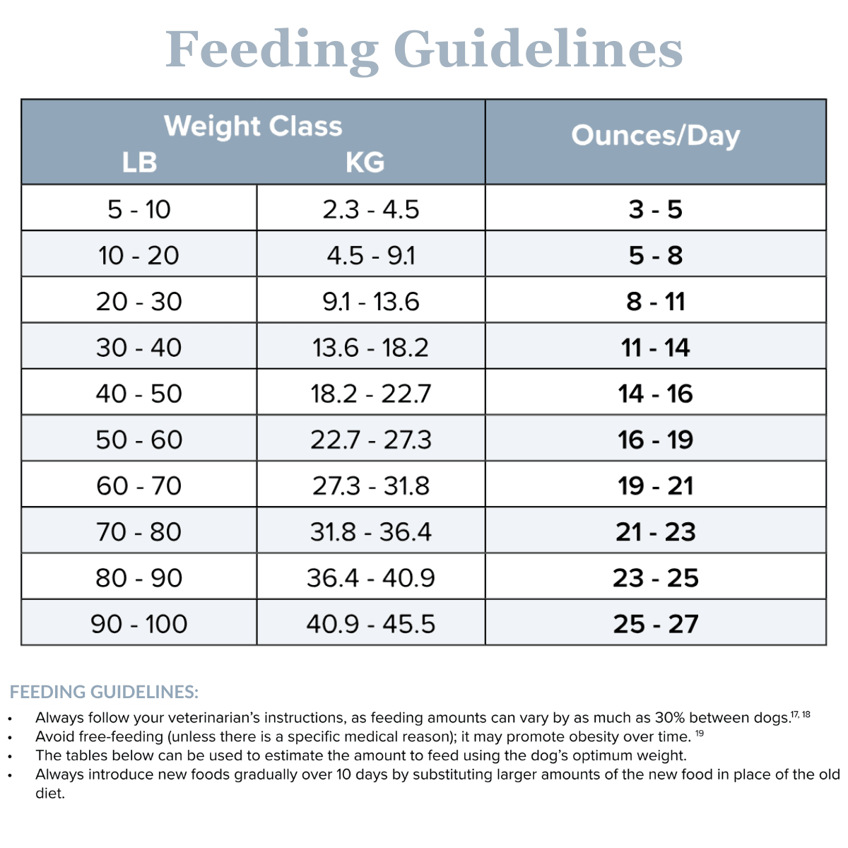 Rabbit Dog Food Roll - Rayne Nutrition