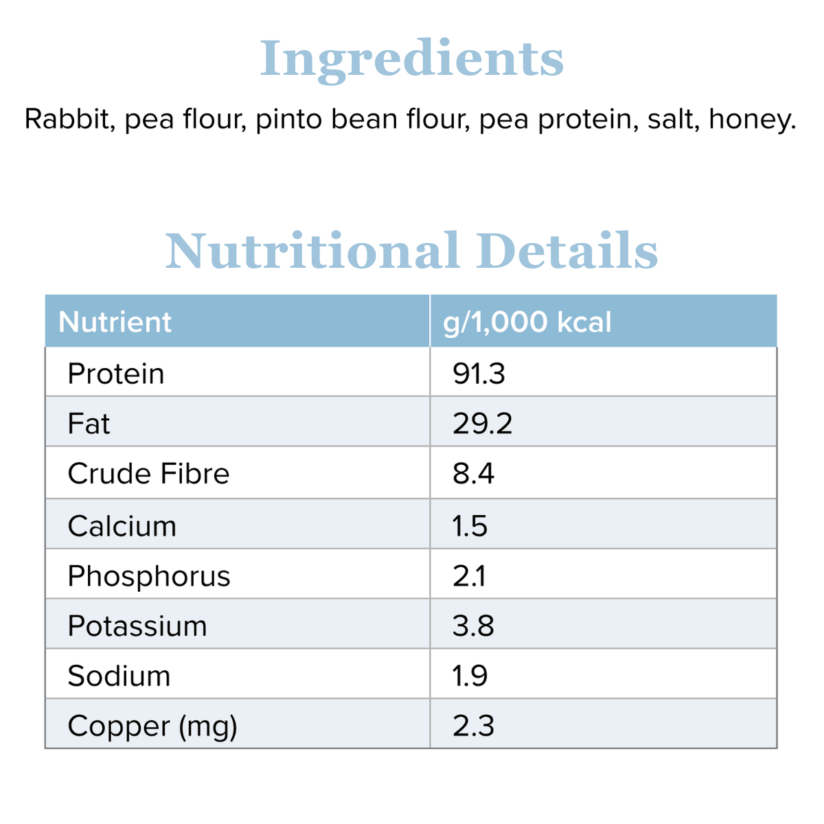 Rabbit Meatballs For Dogs - Rayne Nutrition