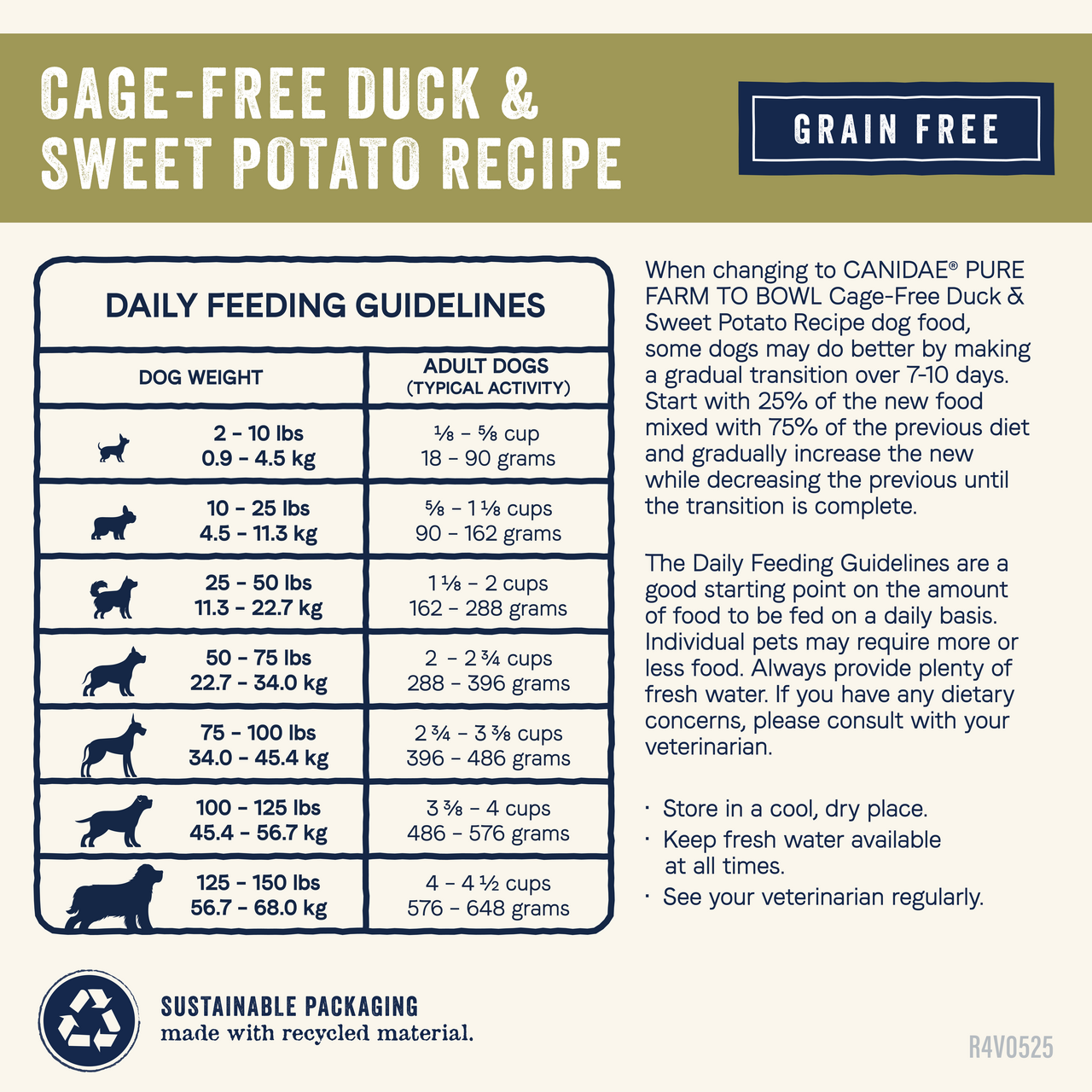 PURE Dry Dog Food: Grain Free Duck and Sweet Potato Recipe - Canidae