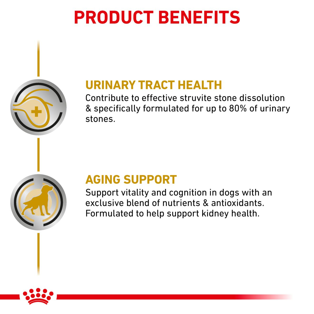Canine Urinary SO- Aging 7+
