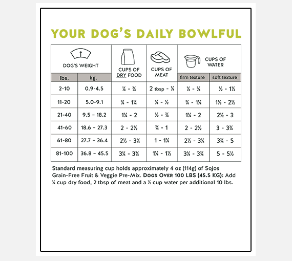 Sojos Mix-a-Meal Grain-Free Recipe Pre-Mix Dog Food