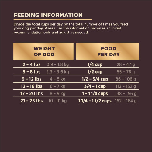 CORE+ Grains Small Breed Turkey & Chicken With Freeze Dried