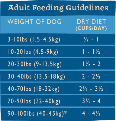 Duck Meal & Sweet Potato Entre - Grandma Mae's Country Naturals